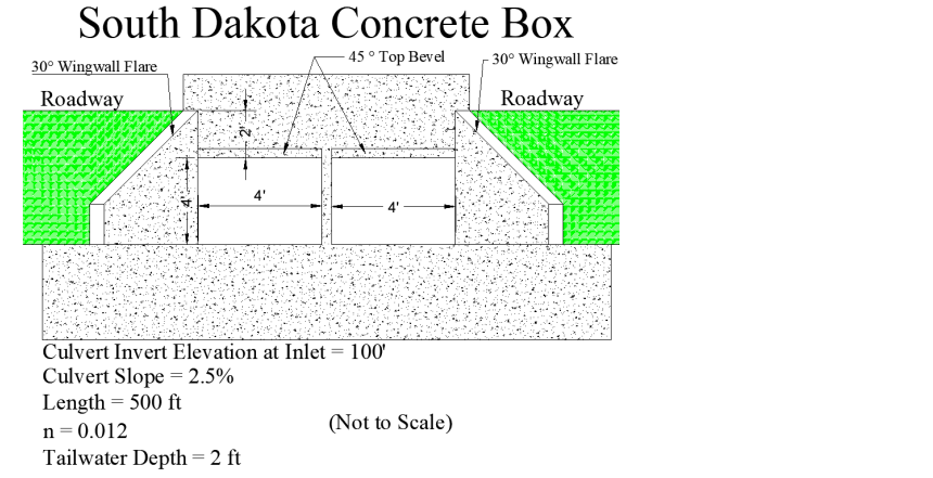 South Dakota Concrete Box 45 Top Bevel 30 Wingwall Flare 30 Wingwall Flare Roadway Roadway Culvert Invert Elevatio 1