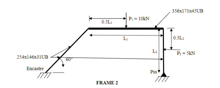 356x171x45ub P 10kn 0 5l L 0 5l L L2 P2 5kn 254x146x31ub 60 Encastre 777 Pin Frame 2 1