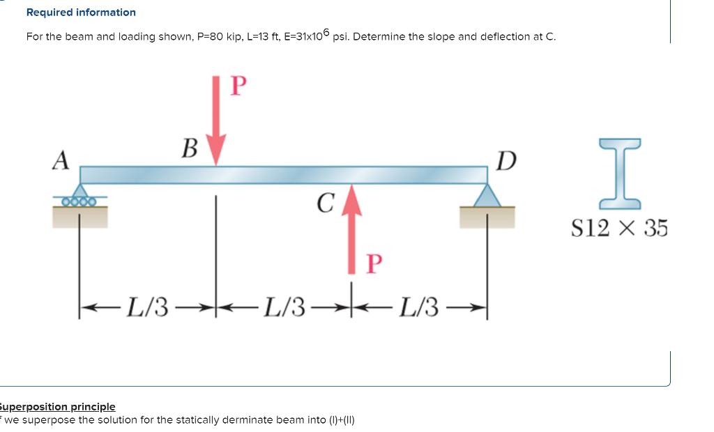 Required Information For The Beam And Loading Shown P 80 Kip L 13 Ft E 31x106 Psi Determine The Slope And Deflection 1