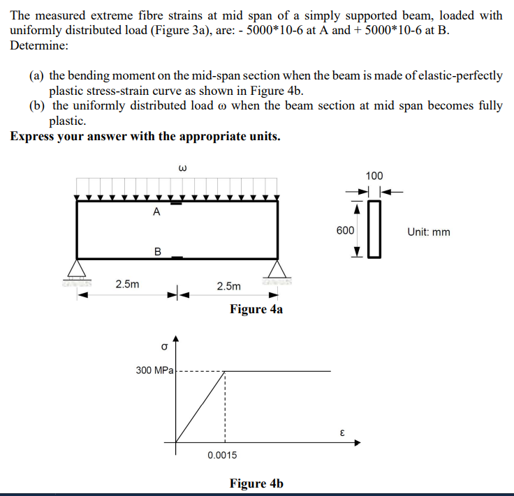 The Measured Extreme Fibre Strains At Mid Span Of A Simply Supported Beam Loaded With Uniformly Distributed Load Figur 1