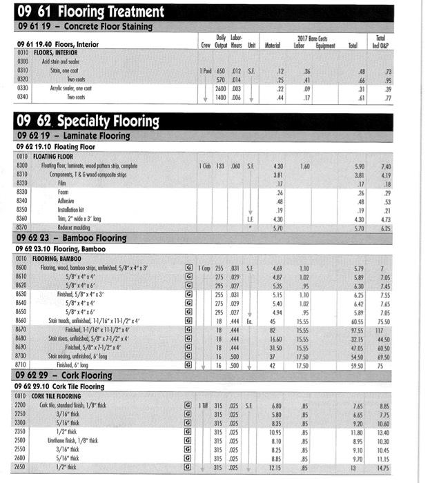 Identify The Rsmeans Residential Cost Data Unit Prices For The Materials Identify The Rsmeans Residential Cost Data Un 2