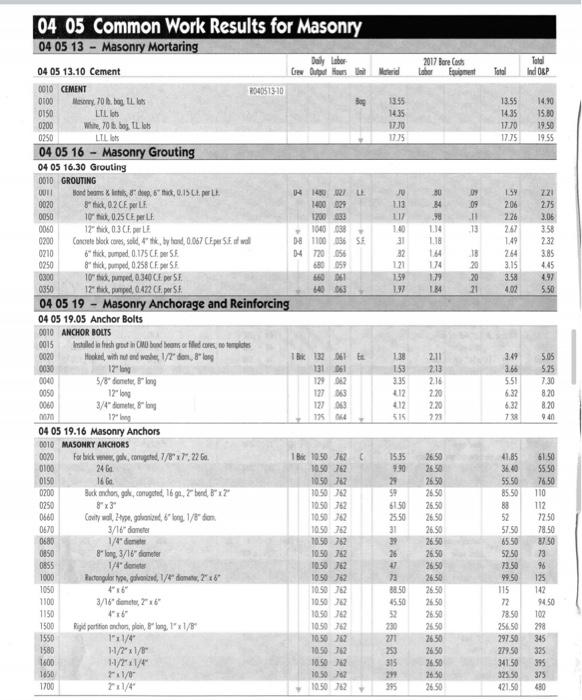 Identify The Rsmeans Residential Cost Data Unit Prices For The Materials Identify The Rsmeans Residential Cost Data Un 3