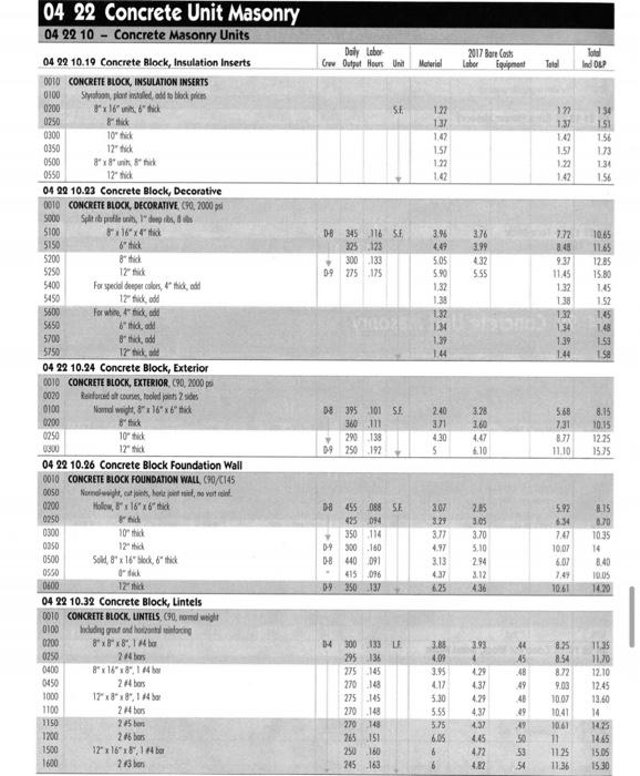 Identify The Rsmeans Residential Cost Data Unit Prices For The Materials Identify The Rsmeans Residential Cost Data Un 4