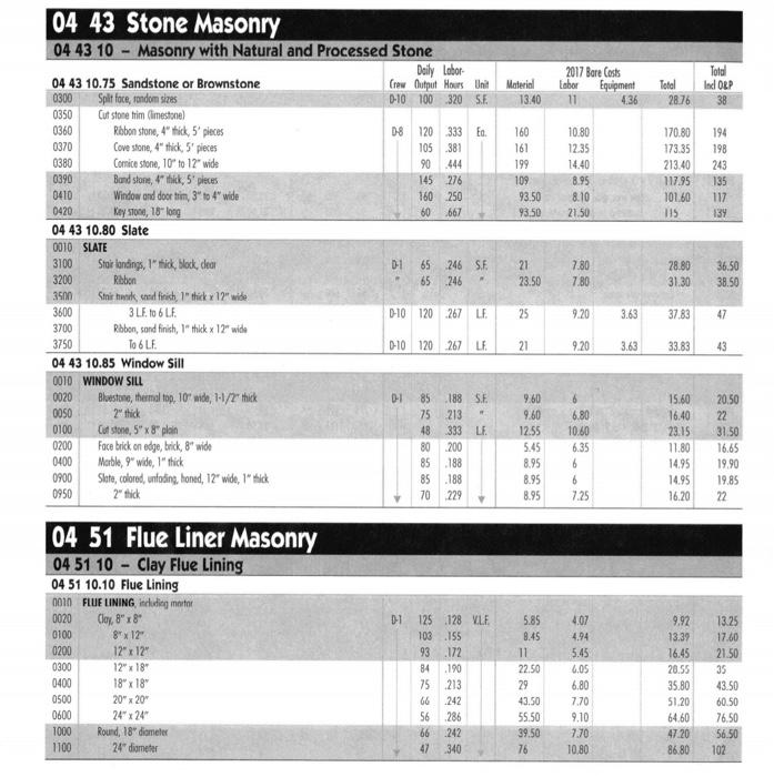 Identify The Rsmeans Residential Cost Data Unit Prices For The Materials Identify The Rsmeans Residential Cost Data Un 5