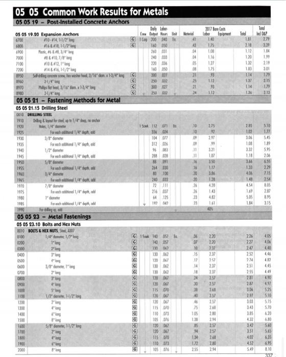 Identify The Rsmeans Residential Cost Data Unit Prices For The Materials Identify The Rsmeans Residential Cost Data Un 6