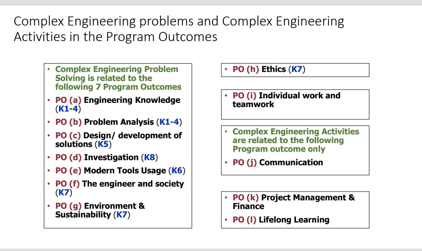 Complex Engineering Problems And Complex Engineering Activities In The Program Outcomes Po H Ethics K7 Complex Eng 1