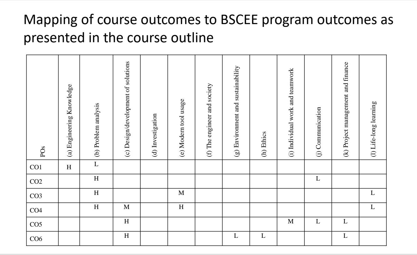 Complex Engineering Problems And Complex Engineering Activities In The Program Outcomes Po H Ethics K7 Complex Eng 3