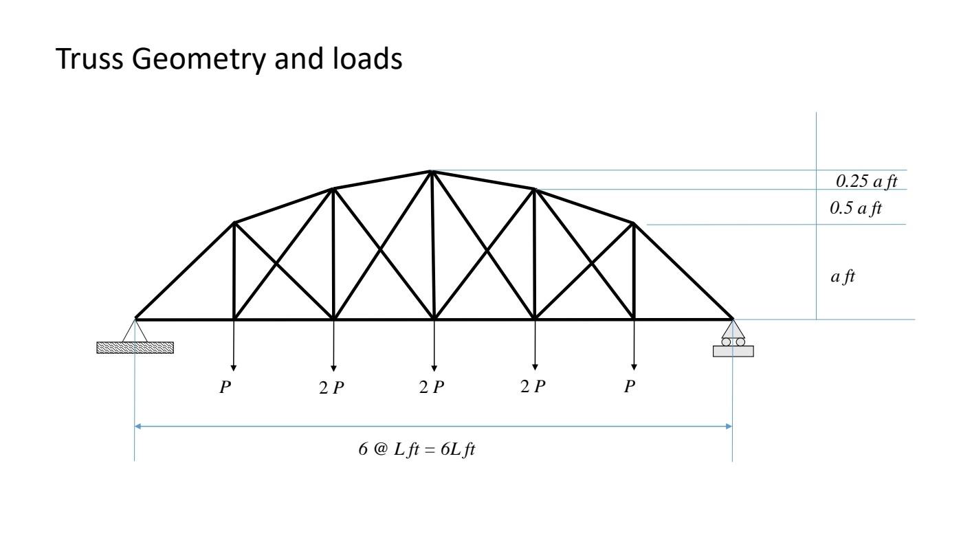 Complex Engineering Problems And Complex Engineering Activities In The Program Outcomes Po H Ethics K7 Complex Eng 6