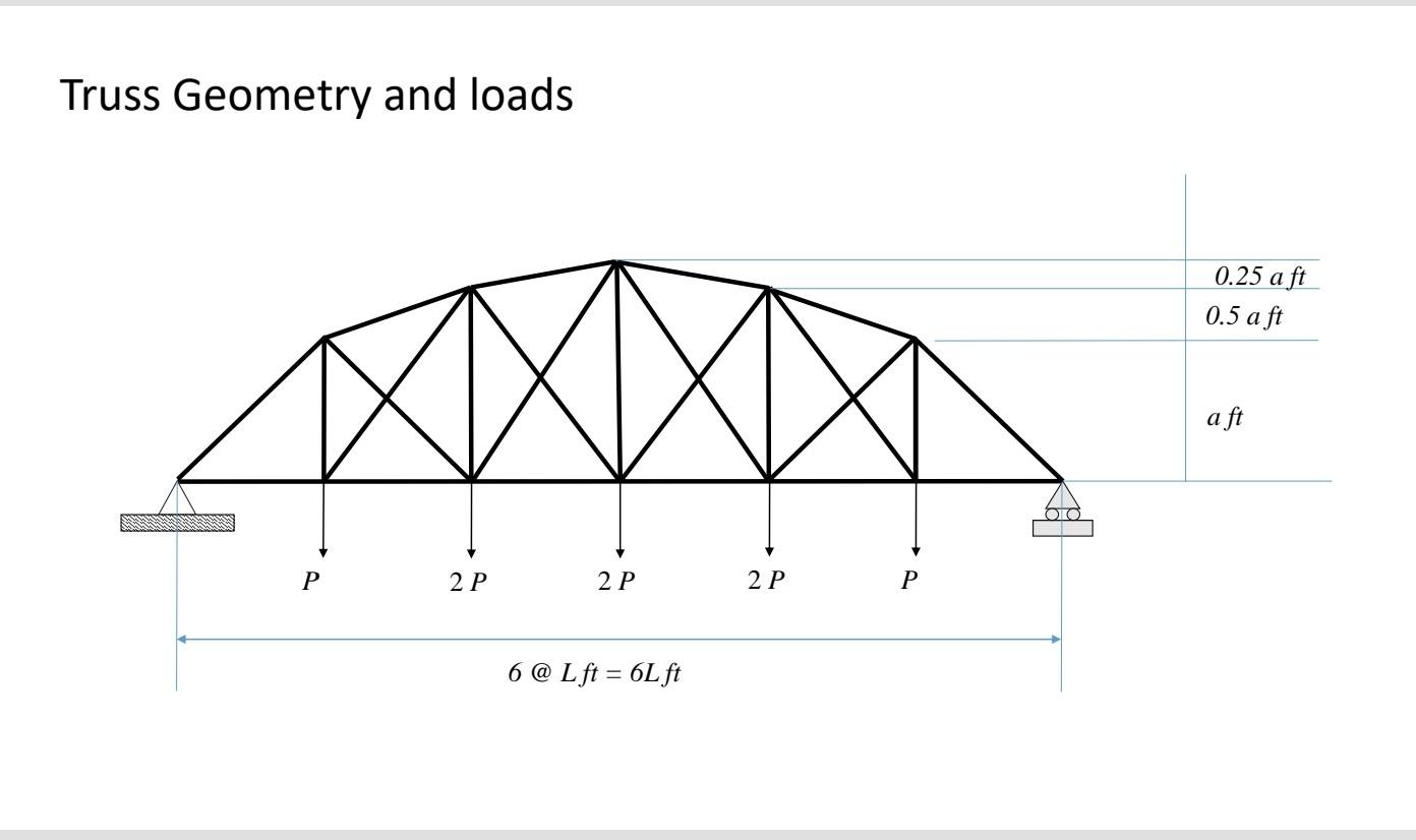 Complex Engineering Problems And Complex Engineering Activities In The Program Outcomes Po H Ethics K7 Complex Eng 9