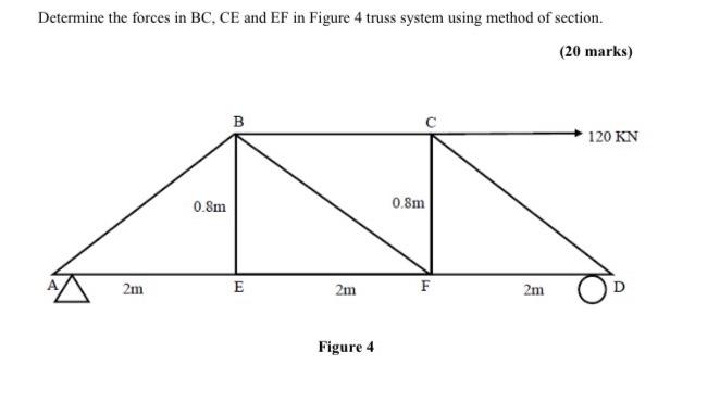 Determine The Forces In Bc Ce And Ef In Figure 4 Truss System Using Method Of Section 20 Marks B 120 Kn 0 8m 0 8m 2m 1