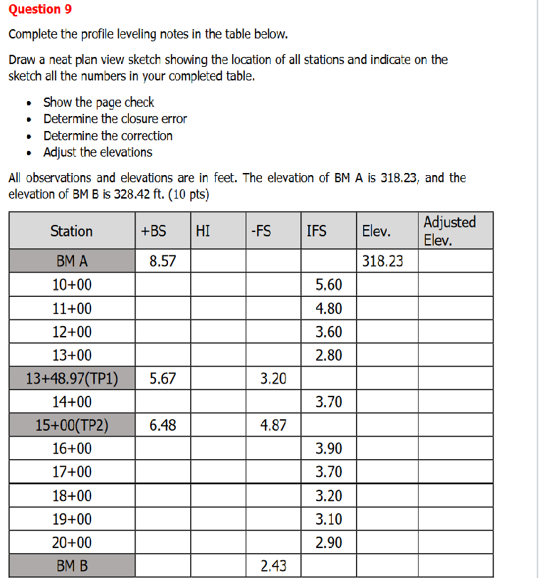Question 9 Complete The Profile Leveling Notes In The Table Below Draw A Neat Plan View Sketch Showing The Location Of 1