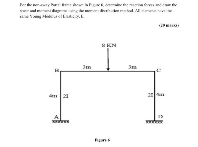 For The Non Sway Portal Frame Shown In Figure 6 Determine The Reaction Forces And Draw The Shear And Moment Diagrams Us 1