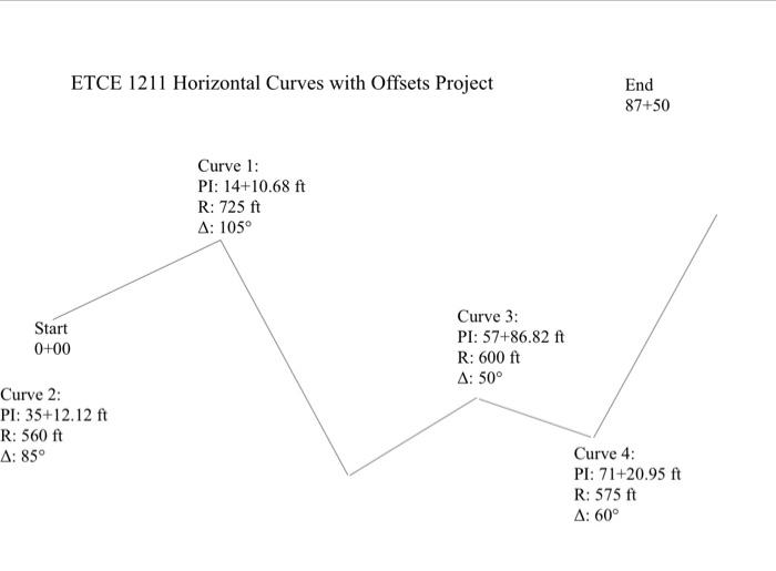 Centerline Route Tangents Are Provided For A Roadway Design You Are To Provide Stakeout Information For The Route Horiz 3