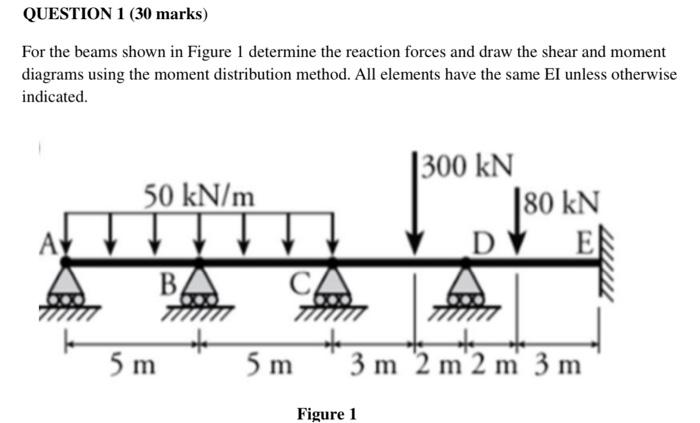Question 1 30 Marks For The Beams Shown In Figure 1 Determine The Reaction Forces And Draw The Shear And Moment Diagra 1