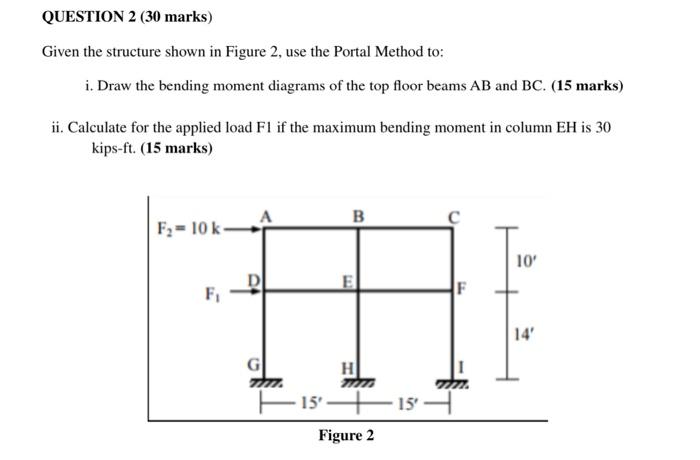 Question 2 30 Marks Given The Structure Shown In Figure 2 Use The Portal Method To I Draw The Bending Moment Diagra 1