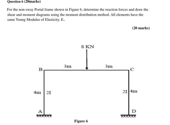 Question 6 20marks For The Non Sway Portal Frame Shown In Figure 6 Determine The Reaction Forces And Draw The Shear A 1