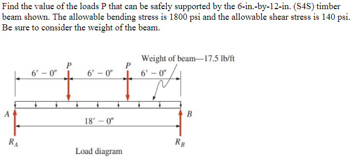 Find The Value Of The Loads P That Can Be Safely Supported By The 6 In By 12 In S4s Timber Beam Shown The Allowable 1