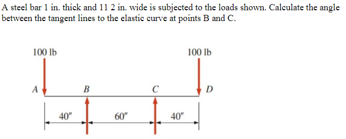 A Steel Bar 1 In Thick And 11 2 In Wide Is Subjected To The Loads Shown Calculate The Angle Between The Tangent Lines 1