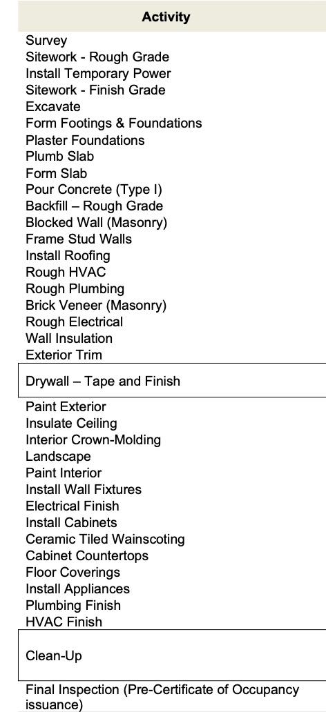 Can You Find These Specific Lengths And Sizes On Rsmeans Online Website Based Off The Johnson Residence Plans Below And 1