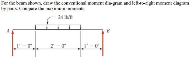 For The Beam Shown Draw The Conventional Moment Dia Gram And Left To Right Moment Diagram By Parts Compare The Maximum 1