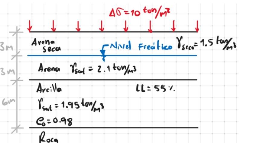 It Is Requested To Determine The Secondary Consolidation Settlement For The Normally Consolidated Clay Of The Soil Profi 1