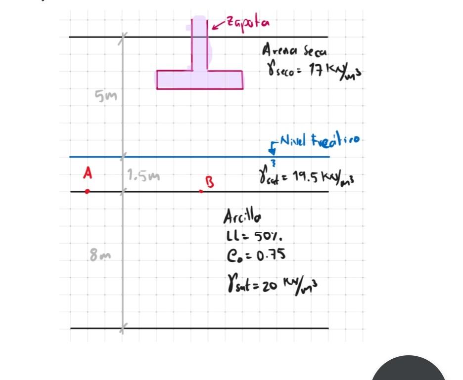 A Footing Of A Building Transmits The Following Stresses On Points A And B Of The Normally Consolidated Clay 1 Normal 1