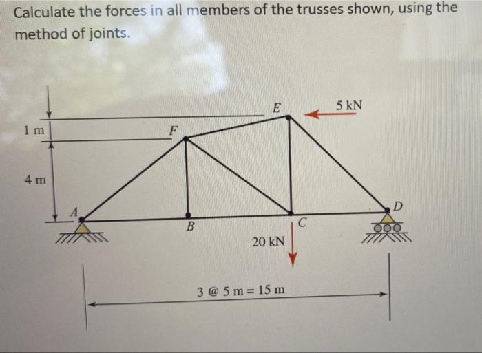 Calculate The Forces In All Members Of The Trusses Shown Using The Method Of Joints E 5 Kn 1 M F 4 M D B C 000 20 Kn 3 1