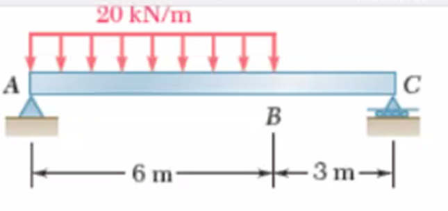 Obtain The Moment And Shear Equation Also Draw The Shear Force And Bending Moment Diagrams For The Beam 1