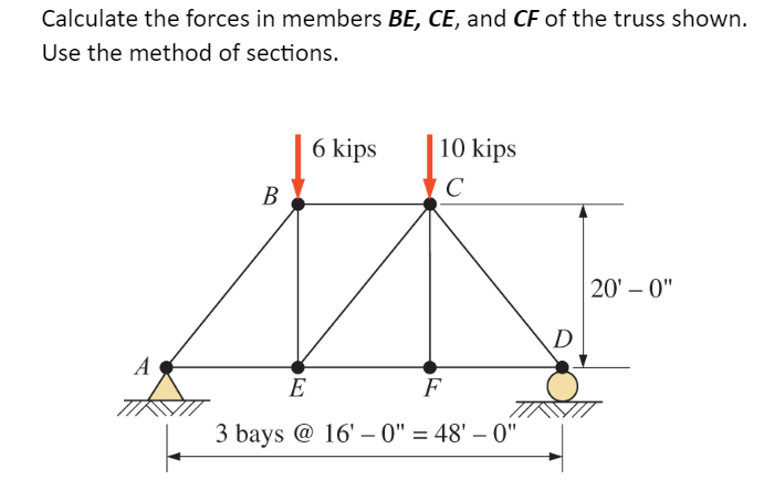 Calculate The Forces In Members Be Ce And Cf Of The Truss Shown Use The Method Of Sections 6 Kips 10 Kips C B 20 1