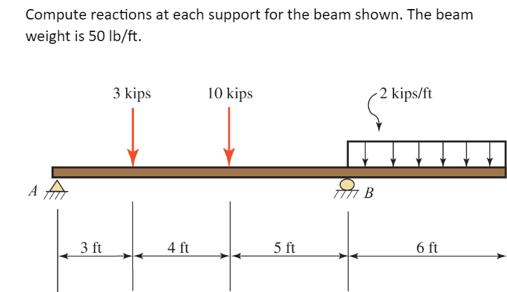 Compute Reactions At Each Support For The Beam Shown The Beam Weight Is 50 Lb Ft 3 Kips 10 Kips 2 Kips Ft A A Db B 3 F 1