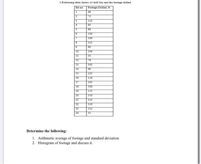 2 Following Table Shows 24 Drill Bits And The Footage Drilled Bitno Footage Drilled 69 1 2 3 4 5 30 10 6 10 T04 30 78 T 1