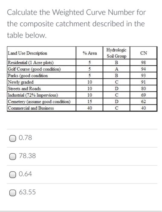 Calculate The Weighted Curve Number For The Composite Catchment Described In The Table Below Area Cn Land Use Descrip 1