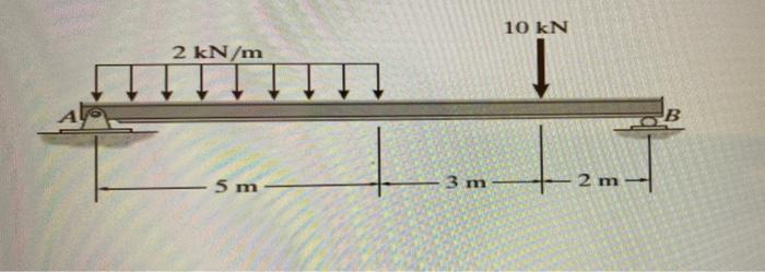 10 Kn 2 Kn M B 5 M 3 M 2 M 1