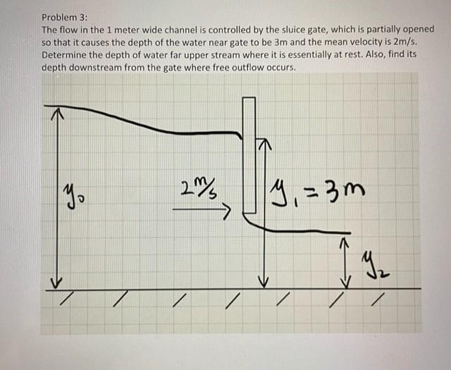 Problem 3 The Flow In The 1 Meter Wide Channel Is Controlled By The Sluice Gate Which Is Partially Opened So That It C 1