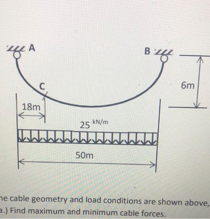 Ya B 34 C 6m 18m 25 Kn M Iw 50m He Cable Geometry And Load Conditions Are Shown Above 2 Find Maximum And Minimum Cabl 1