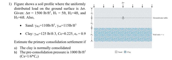 H Grounder The 1 Figure Shows A Soil Profile Where The Uniformly Distributed Load On The Ground Surface Is Ao Given A 1
