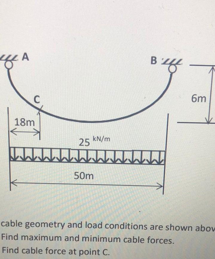 Age A Ua B C 6m 18m 25 Kn M Wj W 50m Cable Geometry And Load Conditions Are Shown Abov Find Maximum And Minimum Cable Fo 1
