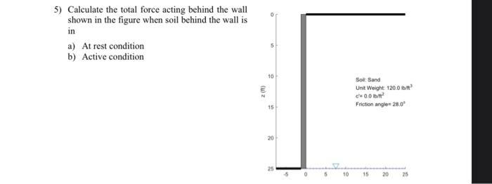 5 Calculate The Total Force Acting Behind The Wall Shown In The Figure When Soil Behind The Wall Is In 5 A At Rest Con 1