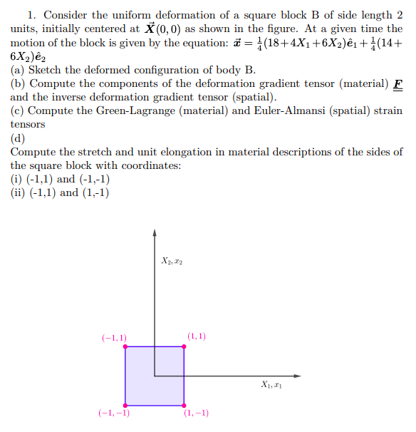 1 Consider The Uniform Deformation Of A Square Block B Of Side Length 2 Units Initially Centered At X 0 0 As Shown I 1