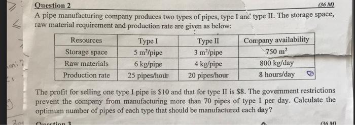 36 M2 Question 2 A Pipe Manufacturing Company Produces Two Types Of Pipes Type I And Type Ii The Storage Space Raw Ma 1