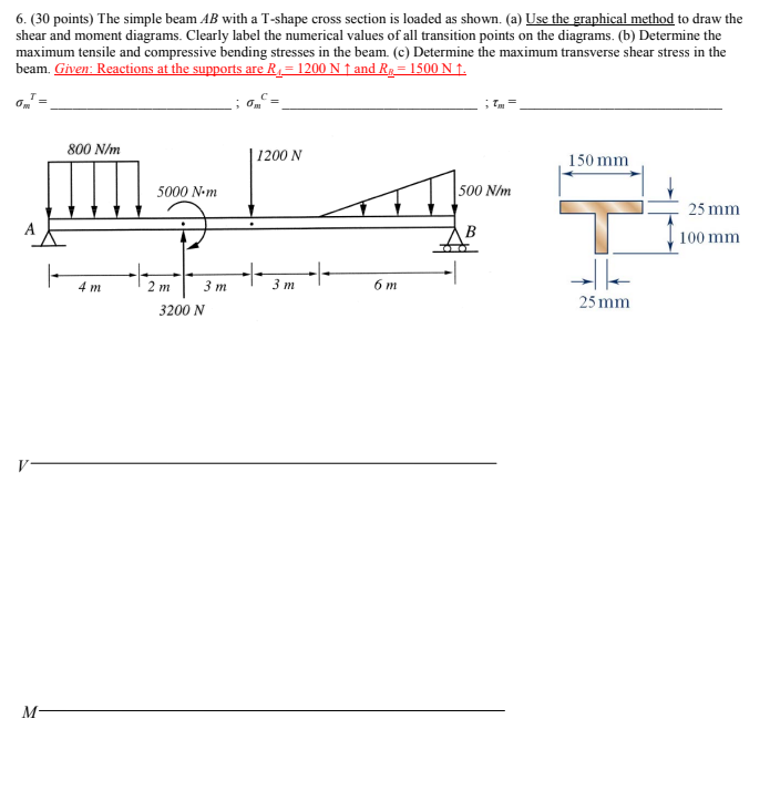 6 30 Points The Simple Beam Ab With A T Shape Cross Section Is Loaded As Shown A Use The Graphical Method To Draw 1