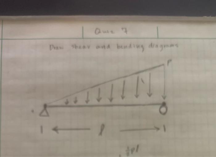 Draw Shear And Binding Diagrams Thn L 1