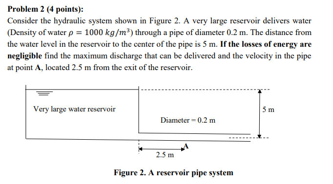 Problem 2 4 Points Consider The Hydraulic System Shown In Figure 2 A Very Large Reservoir Delivers Water Density Of 1