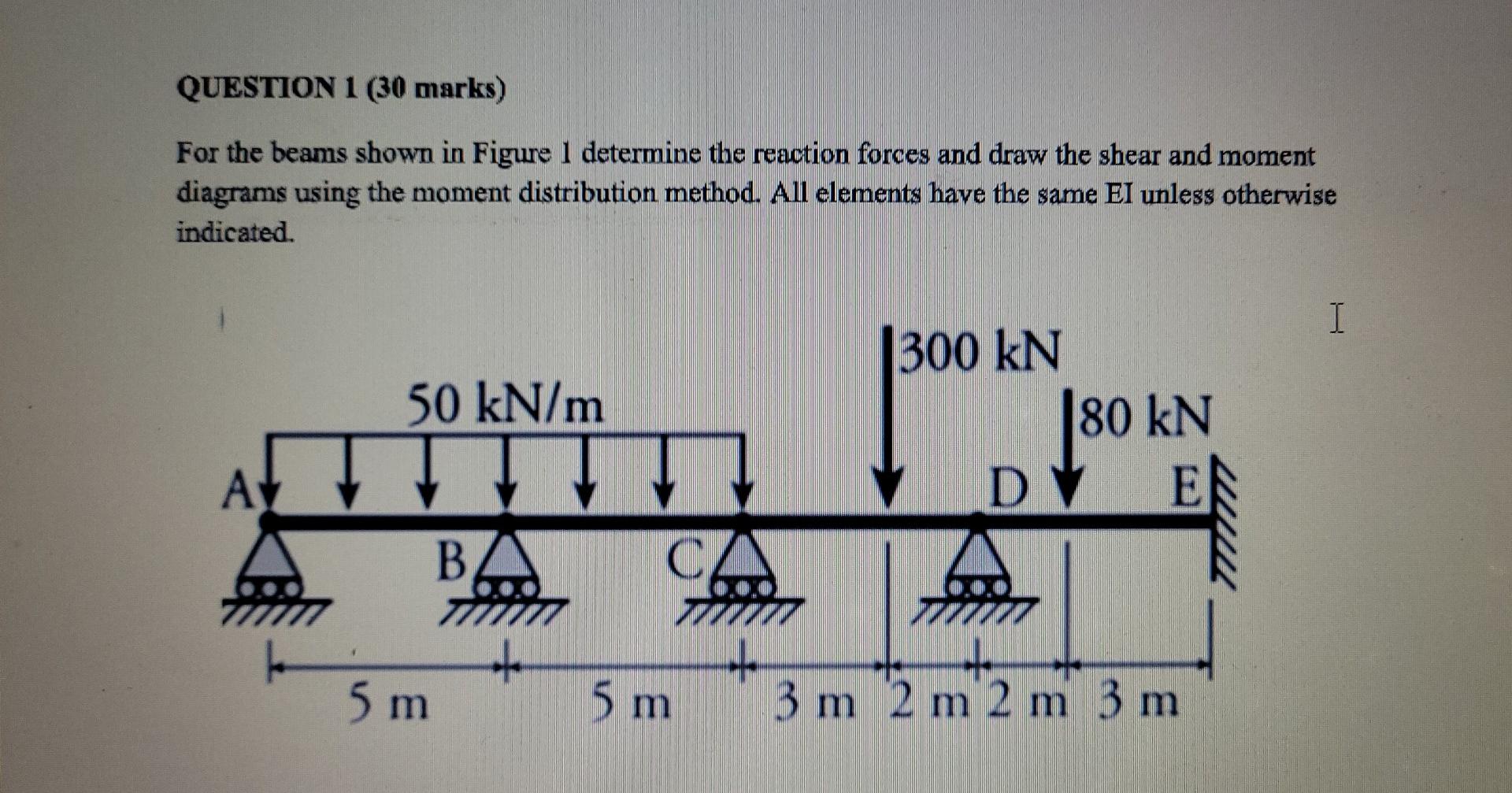 Question 1 30 Marks For The Beams Shown In Figure 1 Determine The Reaction Forces And Draw The Shear And Moment Diagra 1