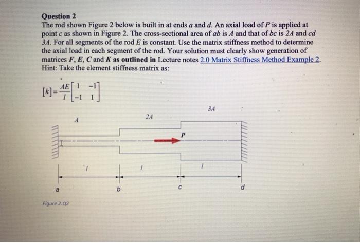 Question 2 The Rod Shown Figure 2 Below Is Built In At Ends A And D An Axial Load Of P Is Applied At Point C As Shown I 1