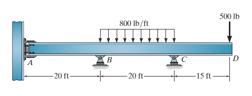 Draw Shear And Moment Diagram For The Beam Given In Figure 2 Using Slope Deflection Method Consider Ei As A Constant S 1