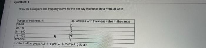 Question 1 Draw The Histogram And Frequncy Curve For The Net Pay Thickness Data From 20 Wells Range Of Thickness Ft No 1