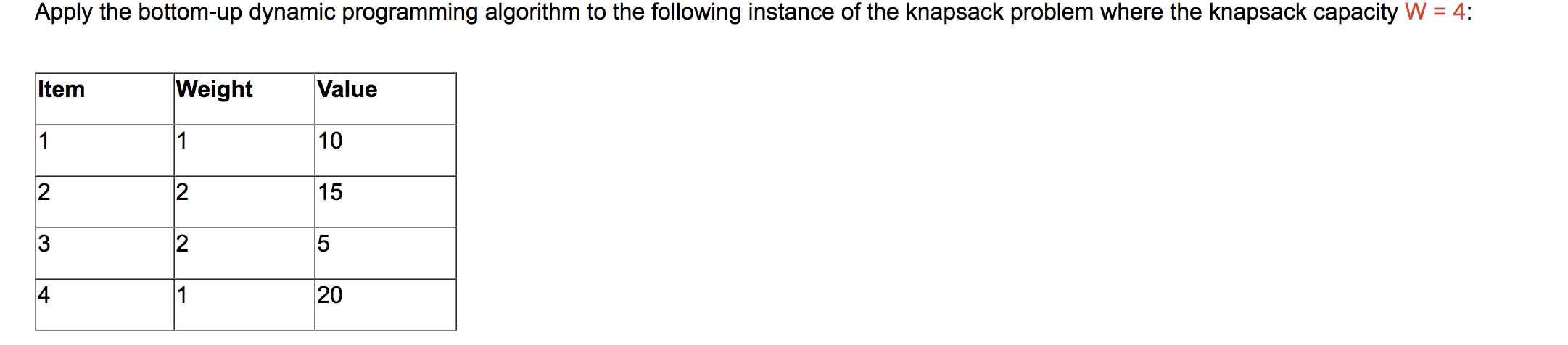 Apply The Bottom Up Dynamic Programming Algorithm To The Following Instance Of The Knapsack Problem Where The Knapsack C 1