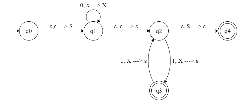 Prompt Design A Pushdown Automaton Pda Recognizing The Following Language Draw Its State Diagram Condition You Can 1