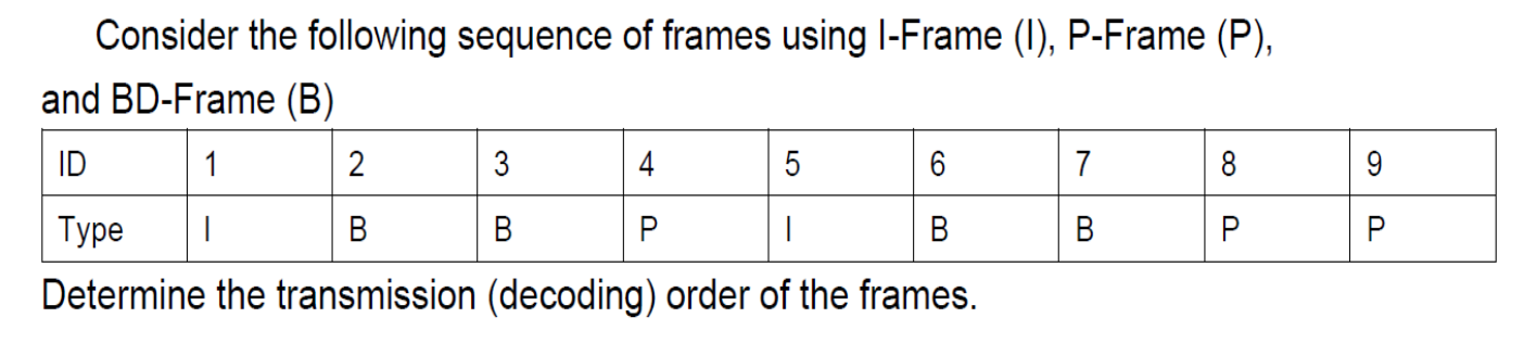 Consider The Following Sequence Of Frames Using I Frame 1 P Frame P And Bd Frame B Id 1 2 4 5 6 7 00 8 9 Type 1